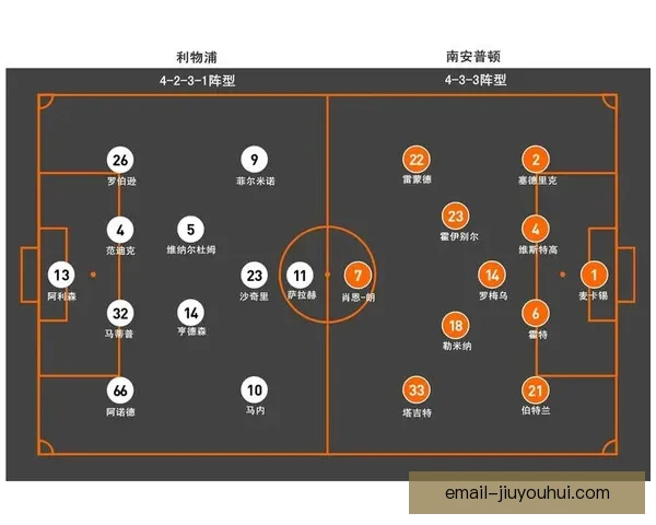 以英超球队打法成熟度为核心的竞争力演化评估研究与战术体系比较分析