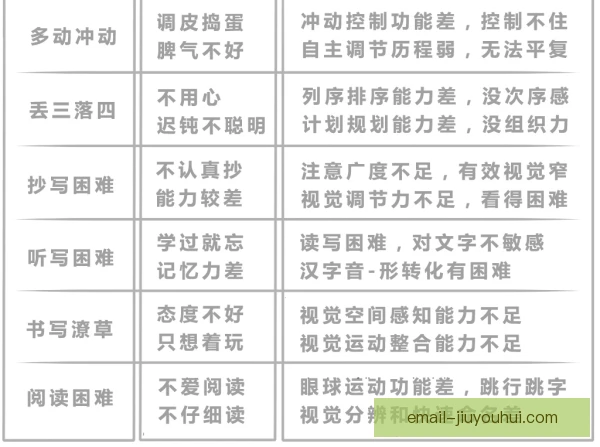 加索尔注意专注训练，细节重复沉淀稳定手感